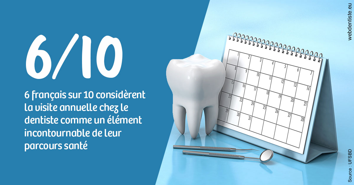 https://dr-becker-michel.chirurgiens-dentistes.fr/Visite annuelle 1